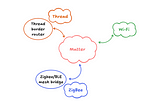 Matter protocol on a budget