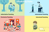 Four Types of Parenting Approaches-Effect on Children’s Mental, Physical & Emotional Health of Each…