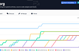 Cyborg CTF Write-up