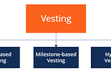 Vesting Schedules: Why They Matter