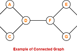 Graphs traversals. BFS and DFS, Topological Sort, and new graph phenomena.