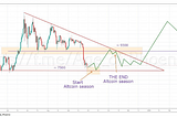 BTC-USD. Cryptocurrency Market Overview. Who can be equated with a Security Token?