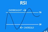 RSI Nasıl Kullanılır?