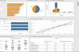 How to Visualize Data Effectively