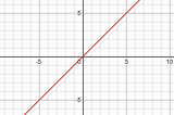 Linear Algebra