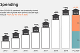 Digital Advertising in Thailand: 5 Key Takeaways from the DAAT Mid-Year Report 2020 & why digital…