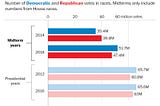 What can the 2018 U.S. Midterms tell us about 2020? Part 1: Turnout