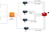 Scale WebSocket using Redis and HAProxy