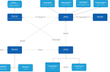 How I would architect a new online betting platform in 2022