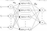 A Gentle Introduction to Extreme Learning Machines[ELM]