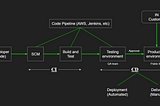 What is DevOps and CI/CD Pipeline?