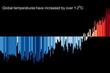 It is time: cut the ties with the fossil fuel industry