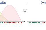 Model building approach: Generative, Discriminative