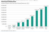 Deductions and Adjustments