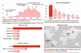 Airplane Crash and Fatalities Analysis
