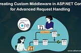 Creating Custom Middleware in ASP.NET Core for Advanced Request Handling
