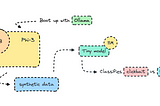 Fine-Tune Smaller Transformer Models: Text Classification