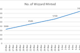 Cosmic Universe Growth Analysis and Key Matrics Report — Dec 6, 2021