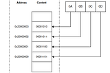 Serializing Public Keys