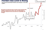 Applying Machine Learning to Assess Florida’s Climate-Driven Real Estate Risk (part1)