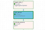 ExternalTaskSensor vs TriggerDagRunOperator