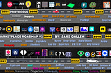 The History of NFT Marketplaces V2