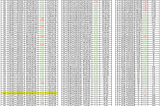 Bitcoin’s Hash Rate / Difficulty History