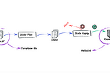 Terraform: The importance of the state file.