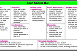 Framing ‘Lean Canvas’ for New Product Development