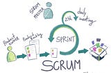 Scrum: An Agile Framework