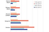 Social Media and Mental Health