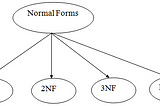 Learn Normalization easier than squeezing a lemon