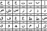 Fastai v2 — An End-to-End Deep Learning Tutorial for Arabic character recognition