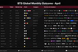 BTS Global Monthly Outcome-April