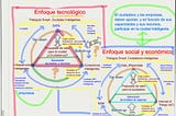 Enfoque tecnológico y enfoque social económico de las #smartcities. Cadenas de valor