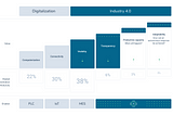 Industry 4.0: improving with predictive capacity