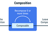 Composable function  lifecycle