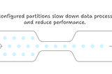 Fine-Tuning Shuffle Partitions in Apache Spark for Maximum Efficiency