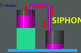 Make Your Concept Clear about the Definition, Working Principle, and Applications of Siphon