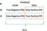 Credit Card Fraud Detection — Part 2