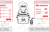 Weirdest access control vulnerability I have ever found…