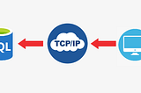 Configure Named Pipe And TCP/IP Settings Of SQL Server