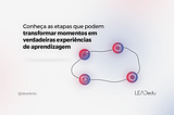 Conheça as etapas que podem transformar momentos em verdadeiras experiências de aprendizagem