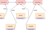 Automated Consul cluster installation