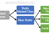 Nested Classes