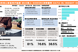 2022 SoWork 用戶輪廓大全(持續更新)