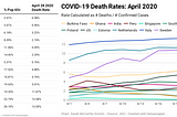 Global COVID-19 Death Rates & Access to Healthcare