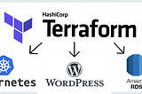 WordPress application on Kubernetes and AWS RDS using terraform