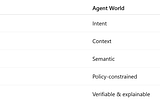 Blockchain Context Protocol: A Native Interface for AI ↔ Blockchain Interaction