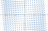 Gradient Descent Part 1 (What is Gradient)